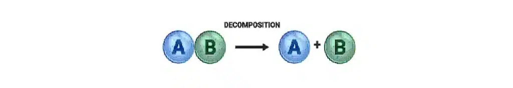 Chemical reaction and equation class 10