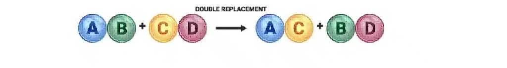 Chemical reaction and equation class 10