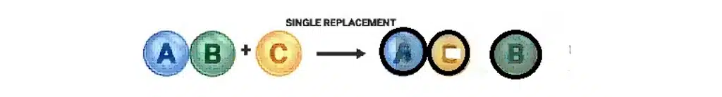 Chemical reaction and equation class 10